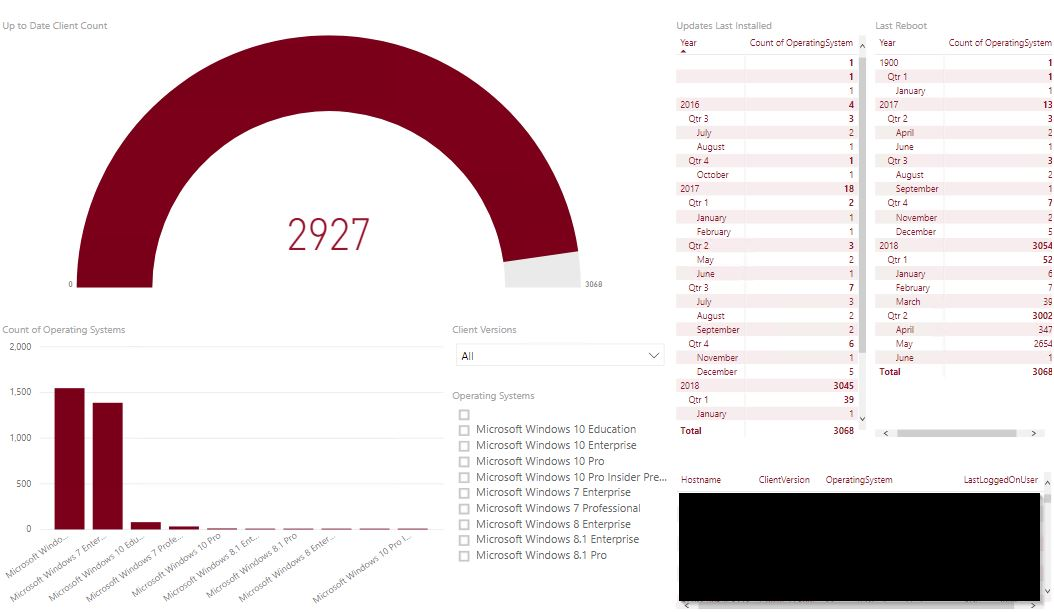 client health client versions insights