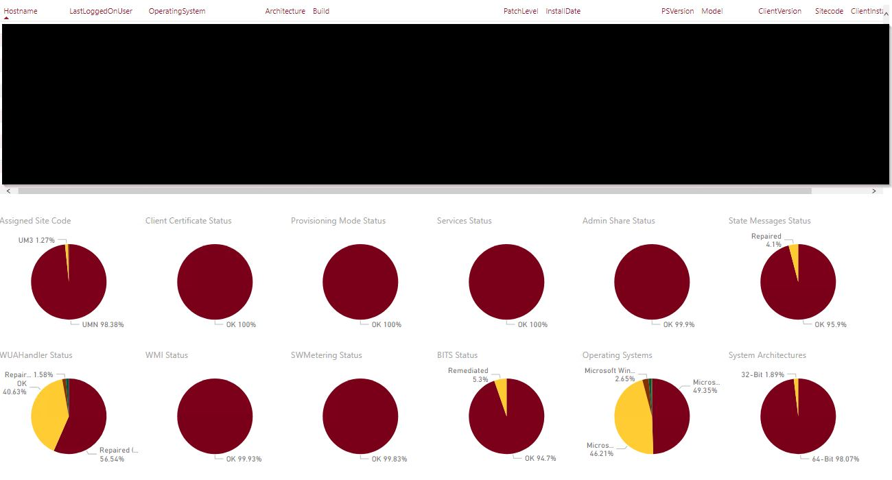 client health dashboard