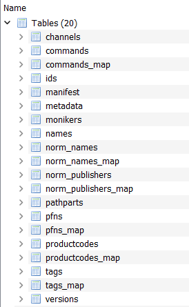 SQLite DB Tables